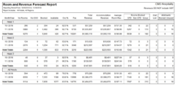 Chain Features | Hotel PMS Software