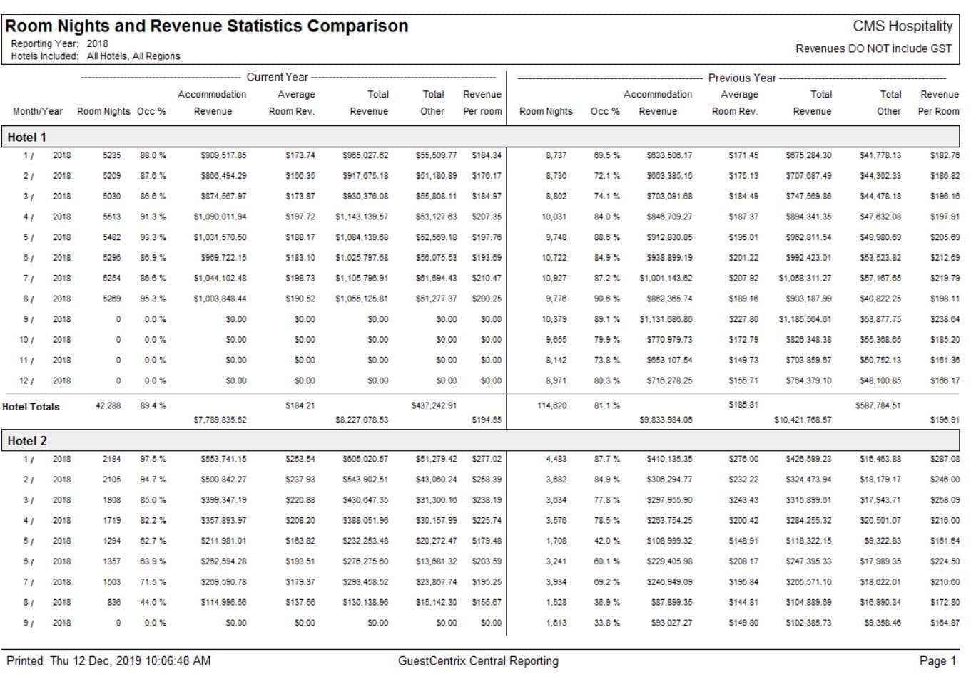 Chain Features | Hotel PMS Software