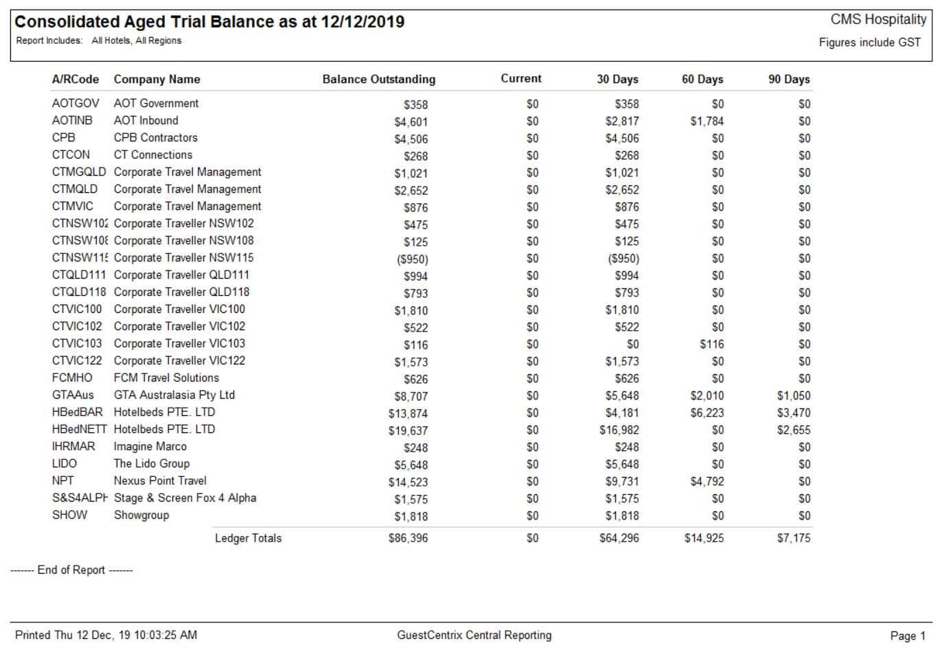 Chain Features | Hotel PMS Software